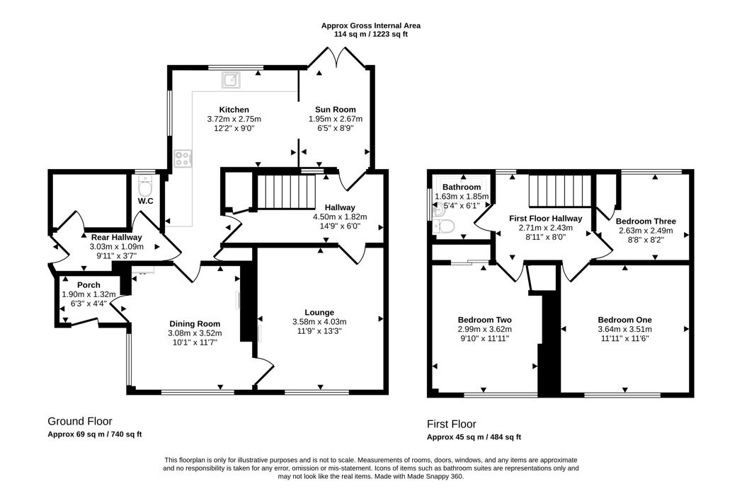 Property 2