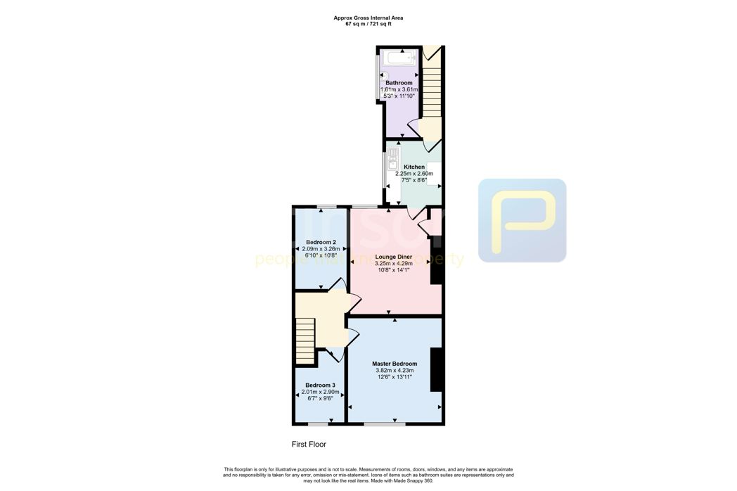 Property 1