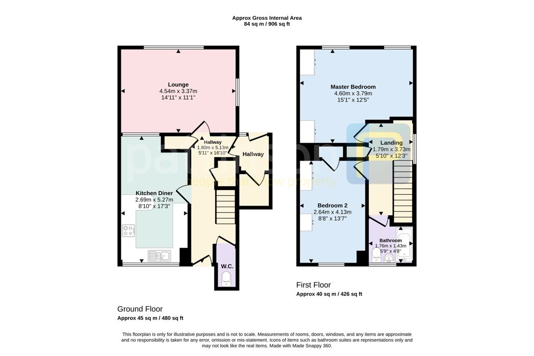 Property 1