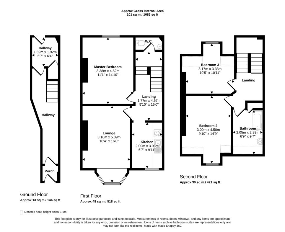 Property 14