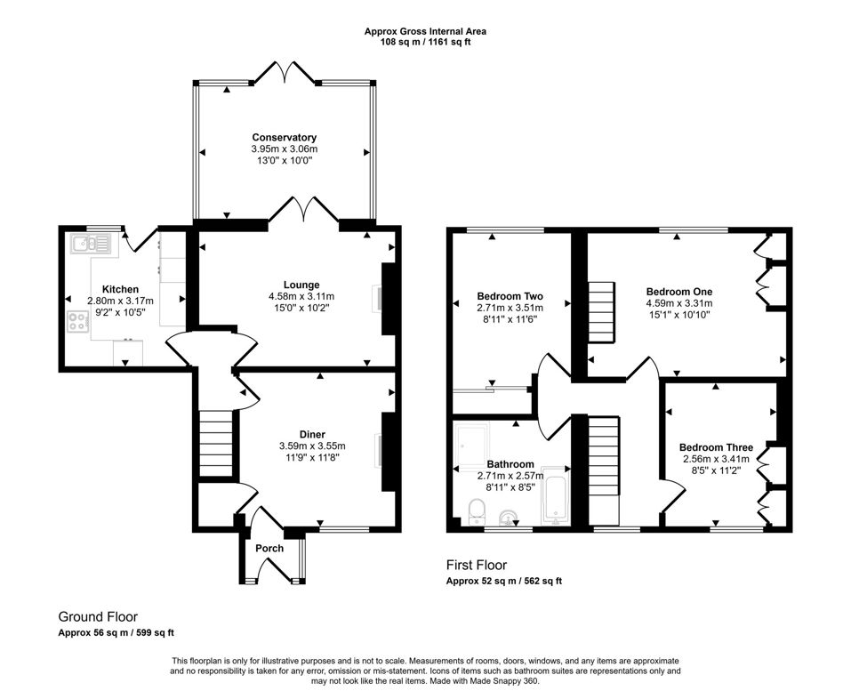 Property 2