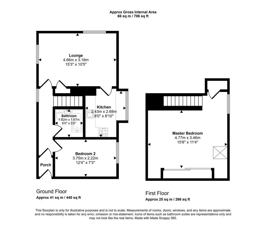 Property 2
