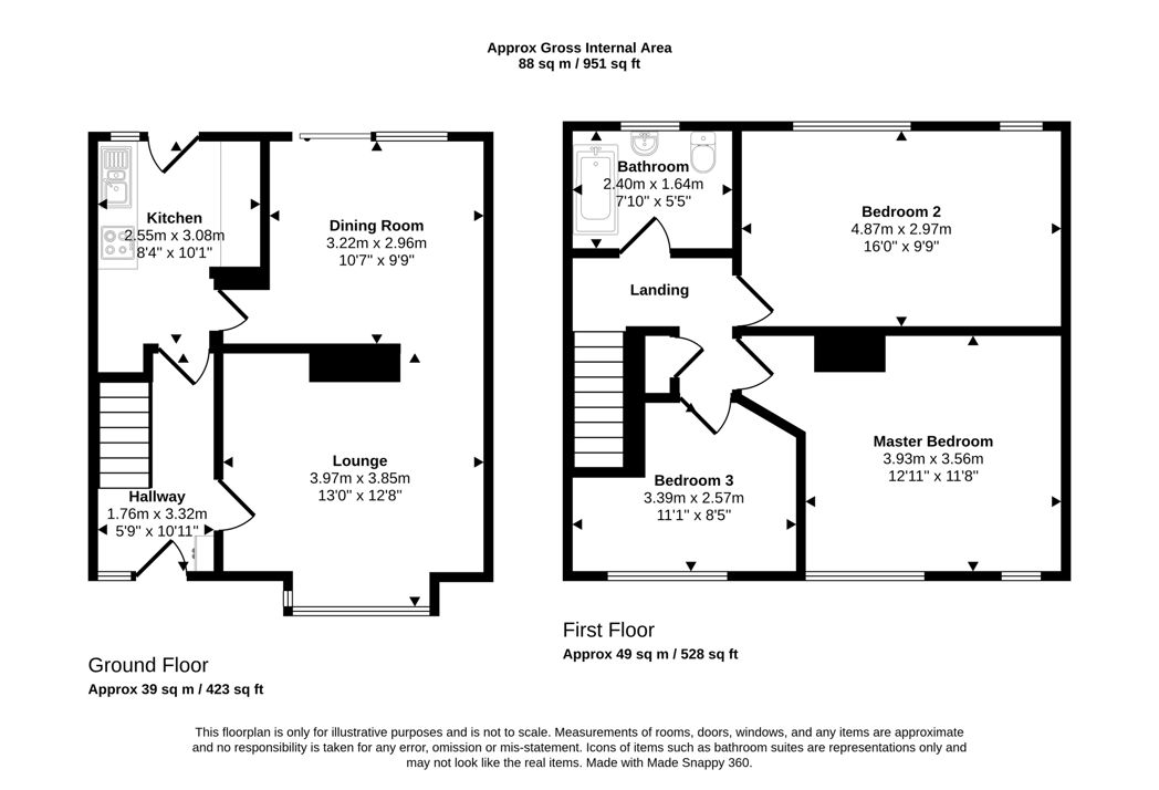 Property 1