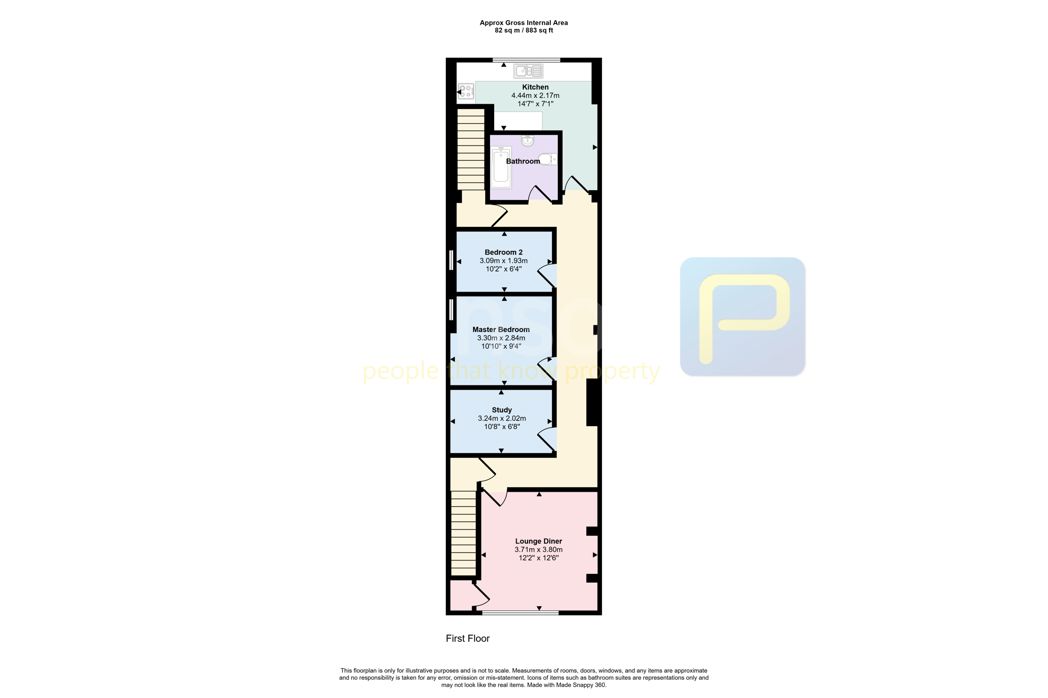 Property 1