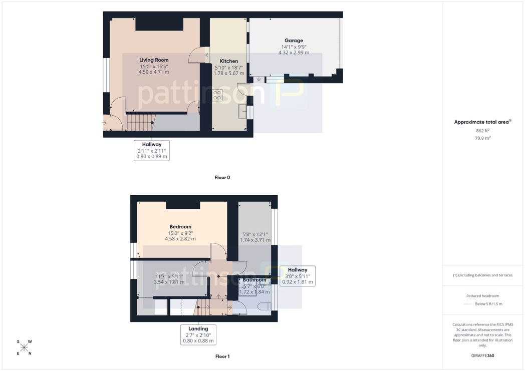 Property 1