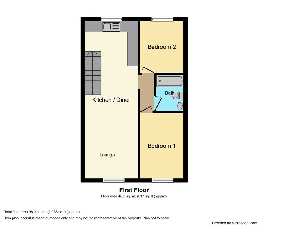 Property 7
