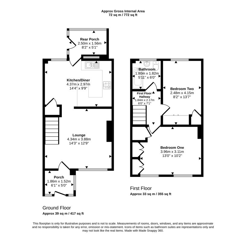 Property 14