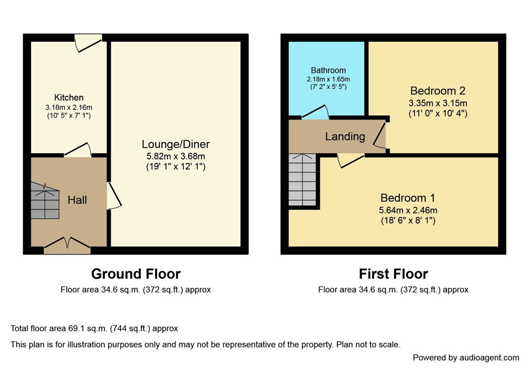 Property 8