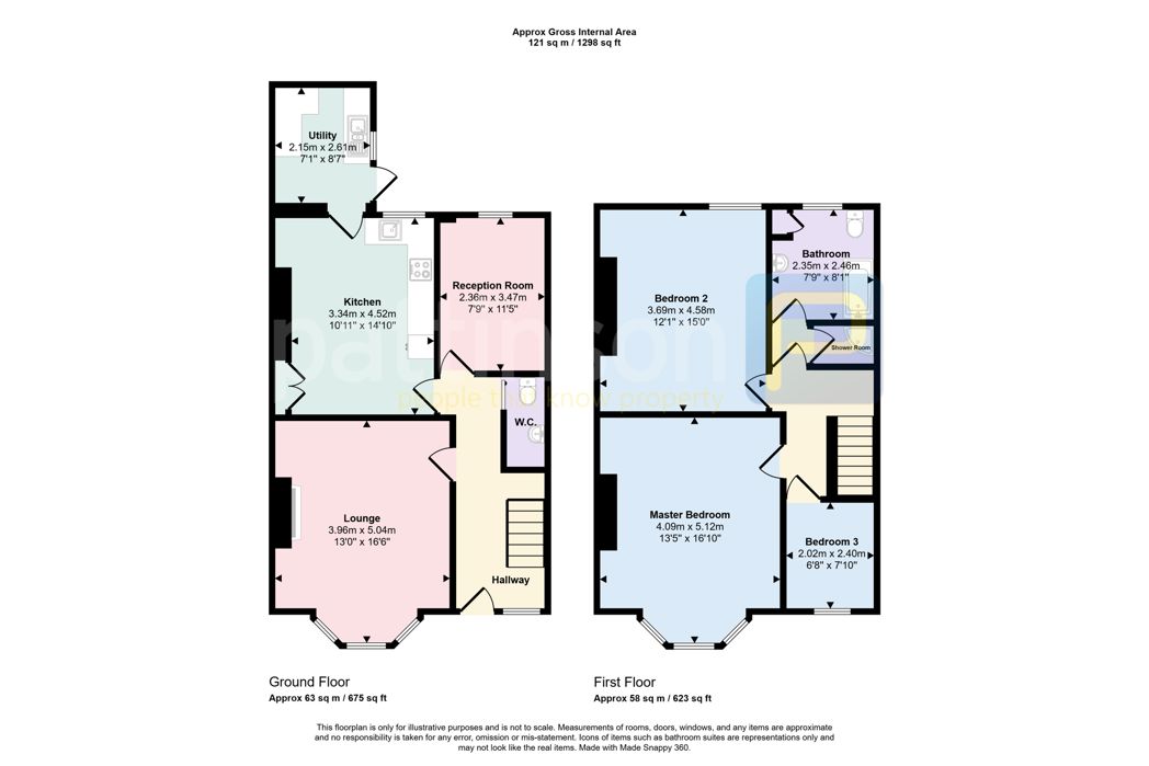 Property 1