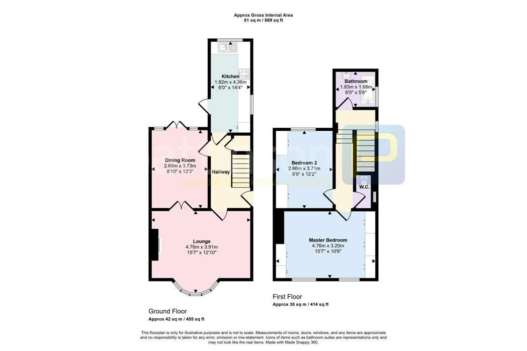 Property 1