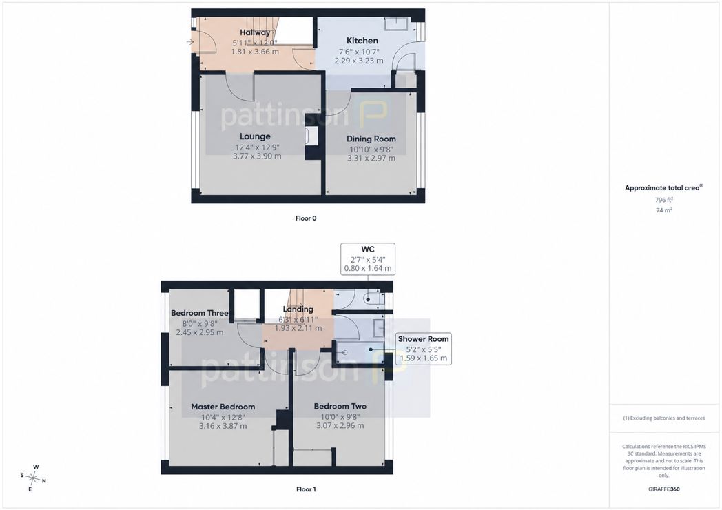 Property 1