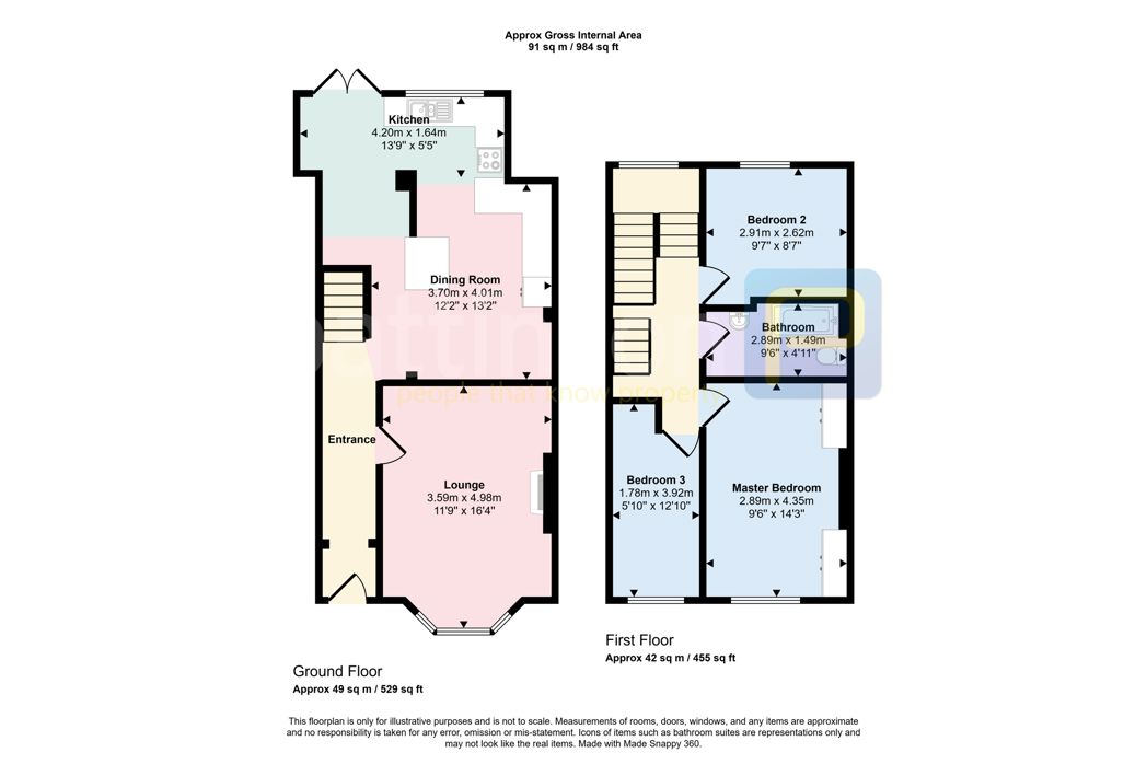 Property 1