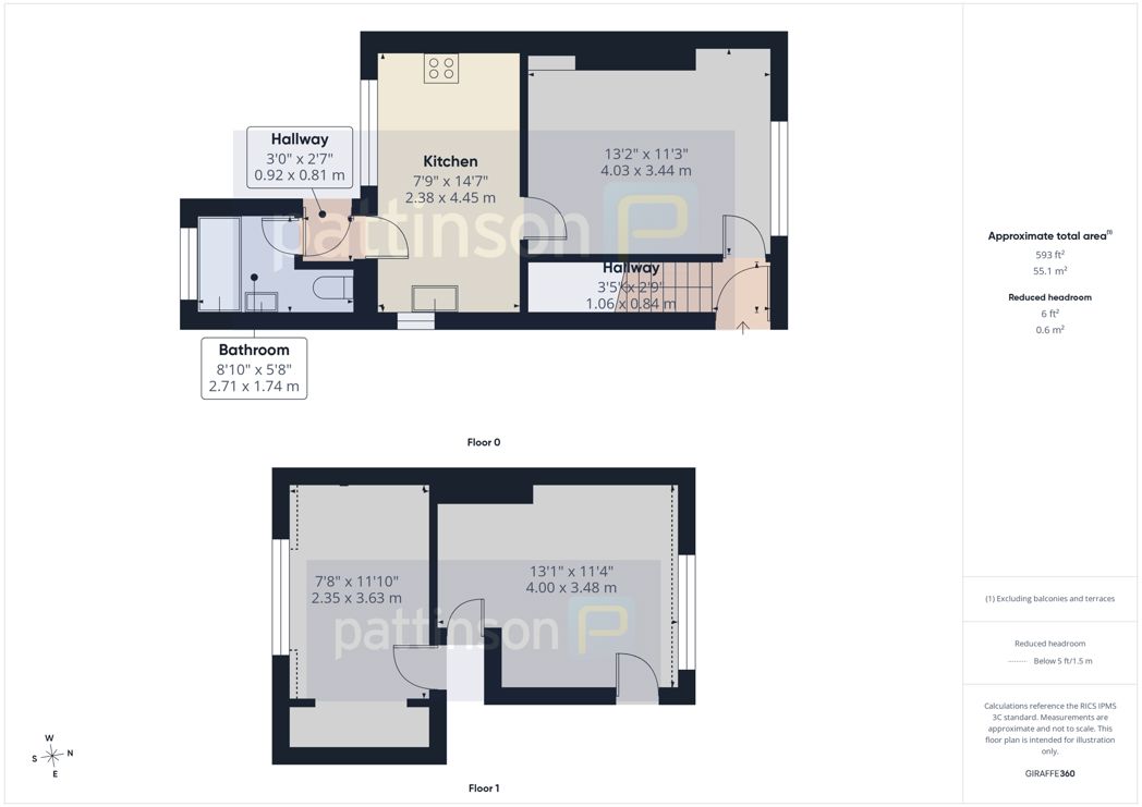 Property 1