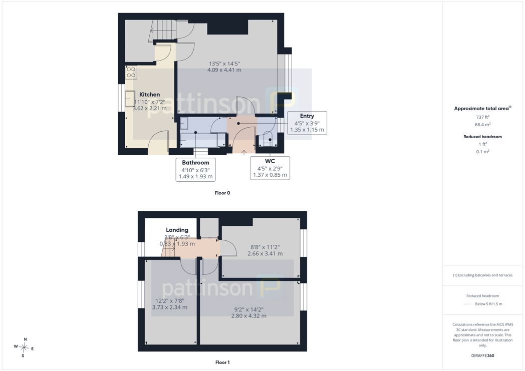 Property 1