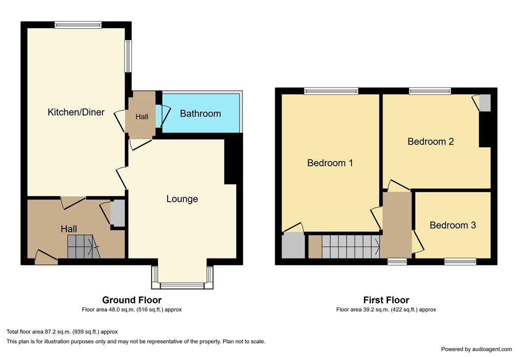 Property 1