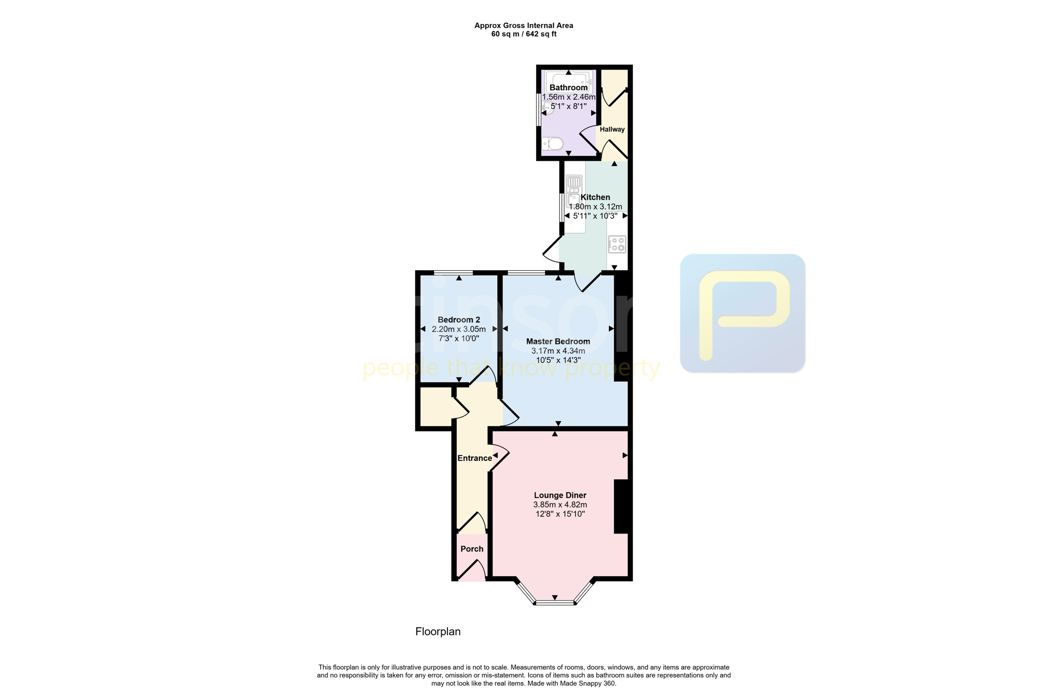 Property 1